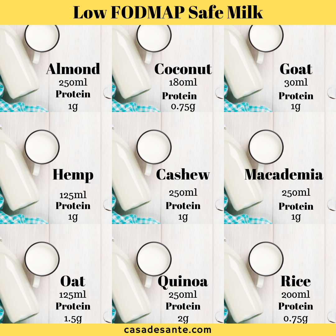 Casa De Sante Understanding Low Fodmap Milks Milled