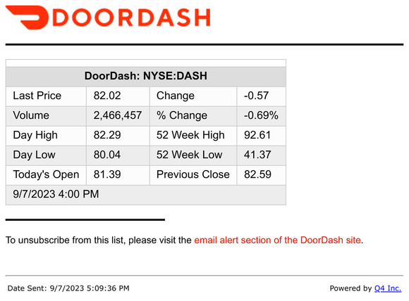 Door Dash DoorDash End Of Day Stock Quote Milled