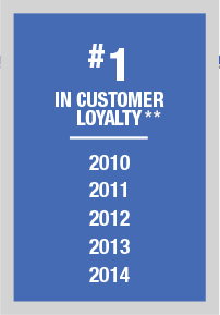 #1 IN CUSTOMER LOYALTY** | 2010 | 2011 | 2012 | 2013 | 2014