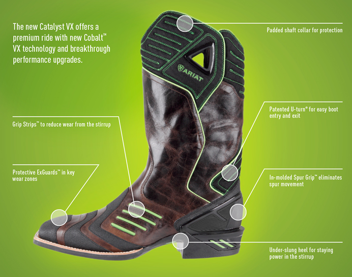 ariat technology