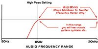 MTX High Pass Crossover Frequency Graph