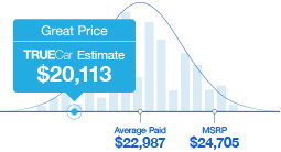 Step 1: Research and Compare Prices