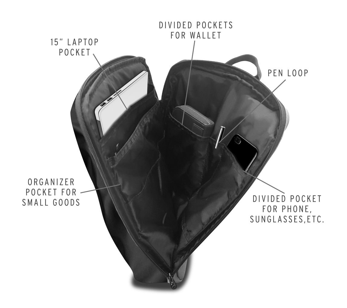 Betabrand: Trilogy Backpack - Good Things Come In 3s! | Milled