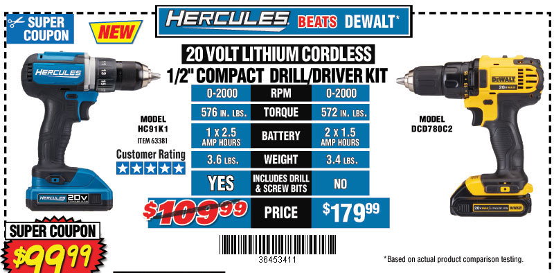 Harbor Freight Tools: Save up to 77% with Super Coupons | Milled