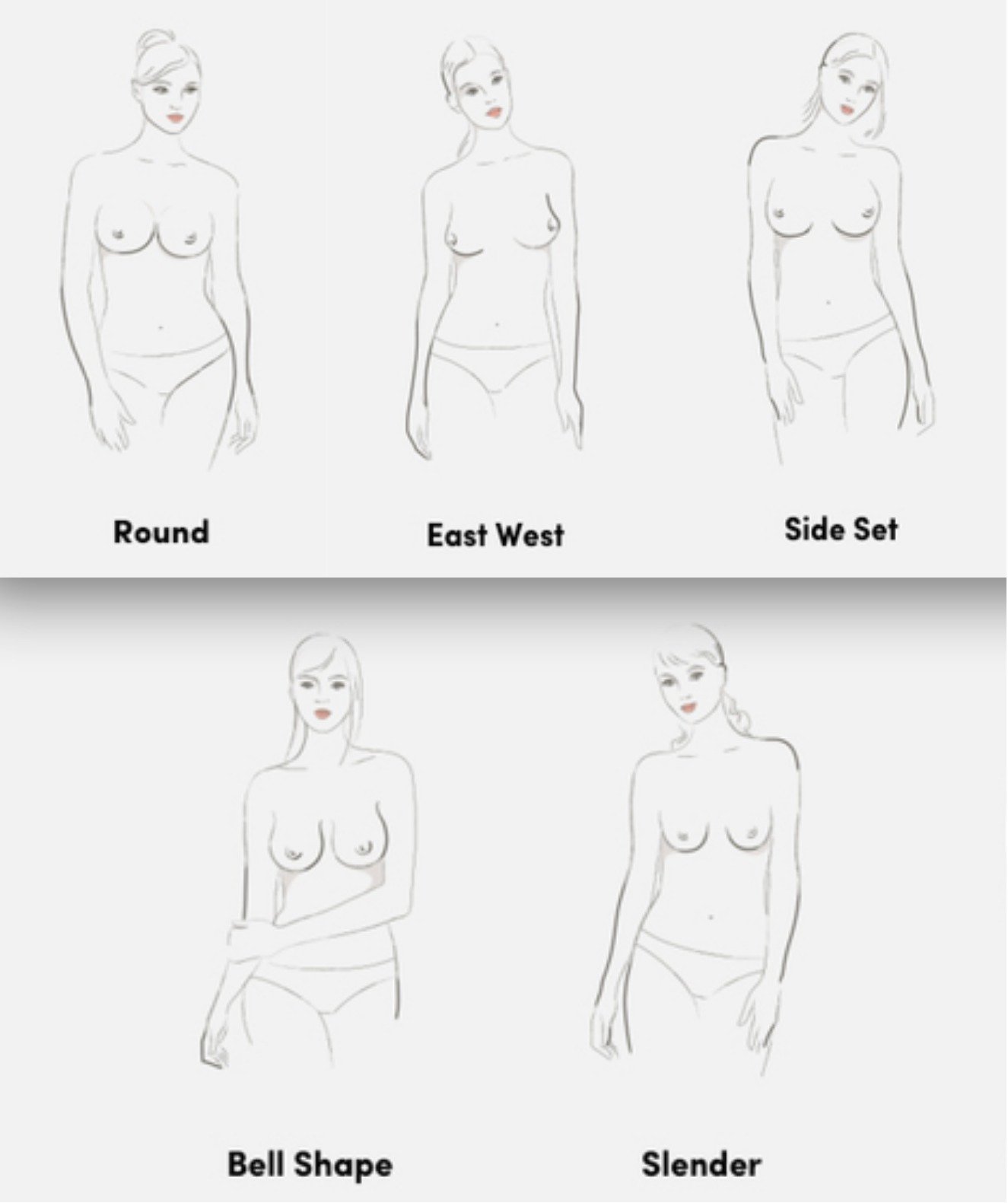 What Are East West Breasts?