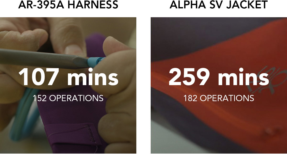 67 Experts collaborate on crafting one Alpha SV.