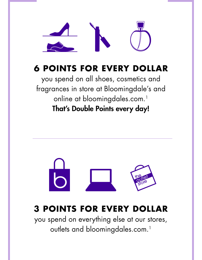 BLOOMINGDALE'S CREDIT CARD