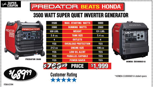 3500 Watt Super Quiet Inverter Generator