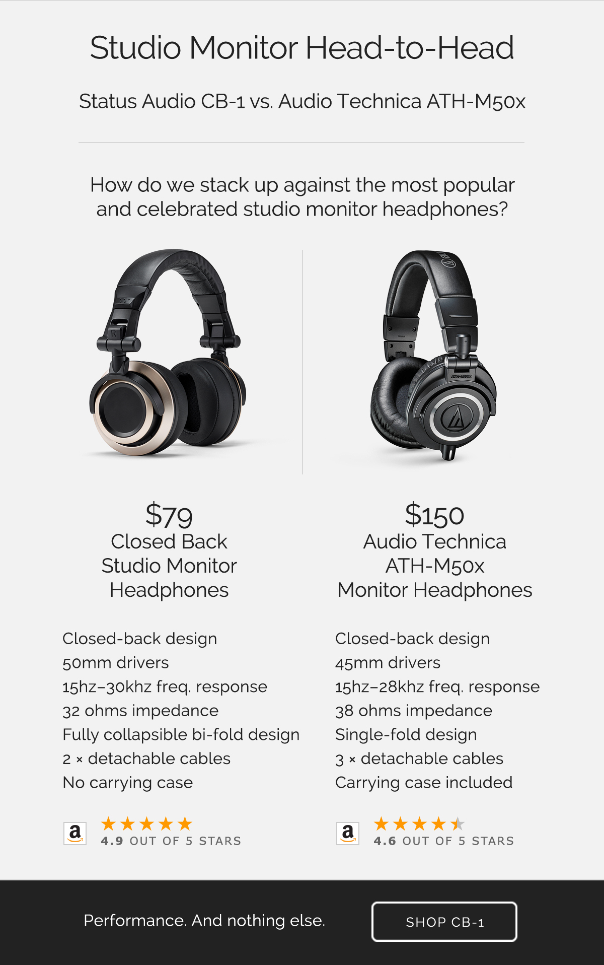 status audio cb