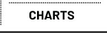 Charts and Maps
