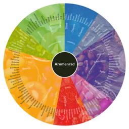 Aromarad