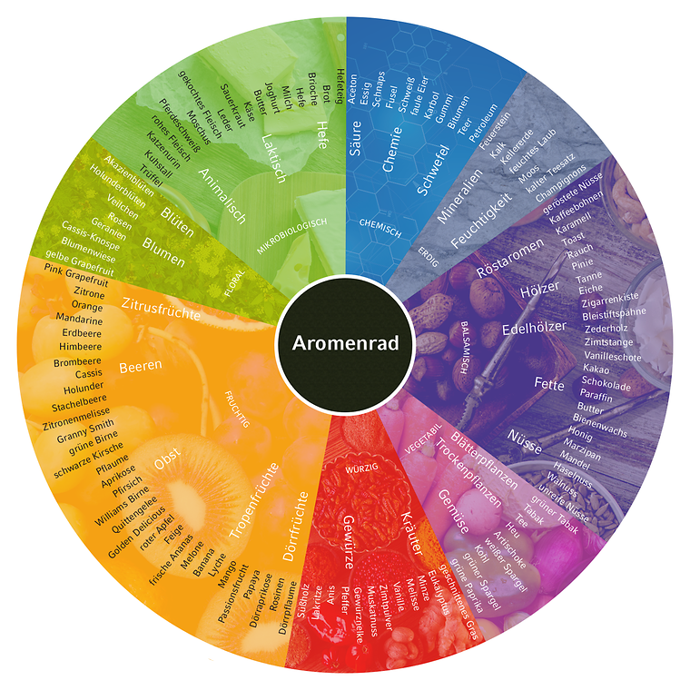 Aromarad