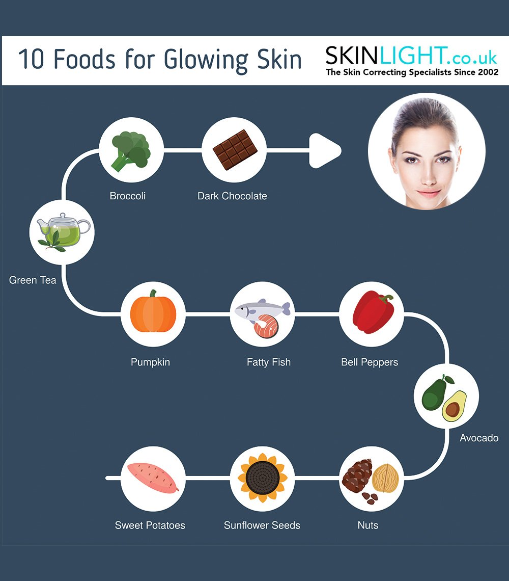 SKINLIGHT What Are The Best Foods For Radiant, Clear Skin   Milled