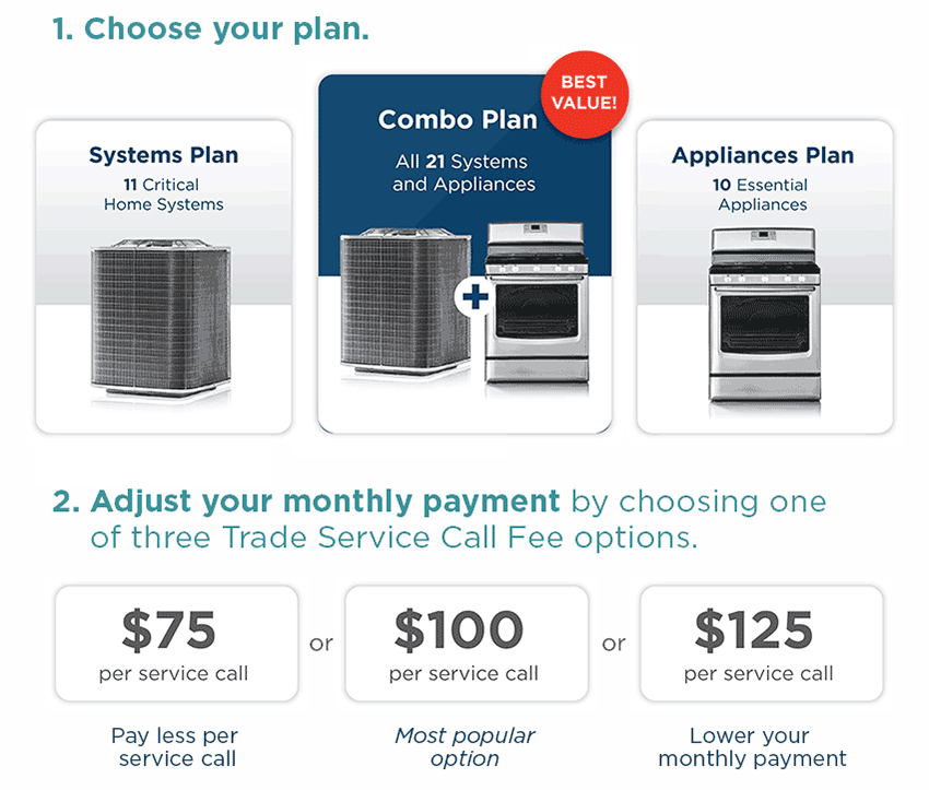 American Home Shield 3,2,1...Happy Home Warranty! Milled