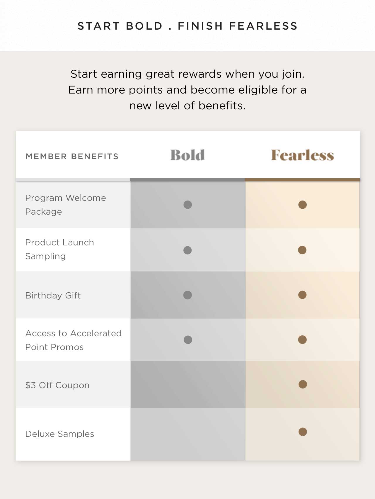 START BOLD . FINISH FEARLESS - Start earning great rewards when you join. Earn more points and become eligible for a new level of benefits.