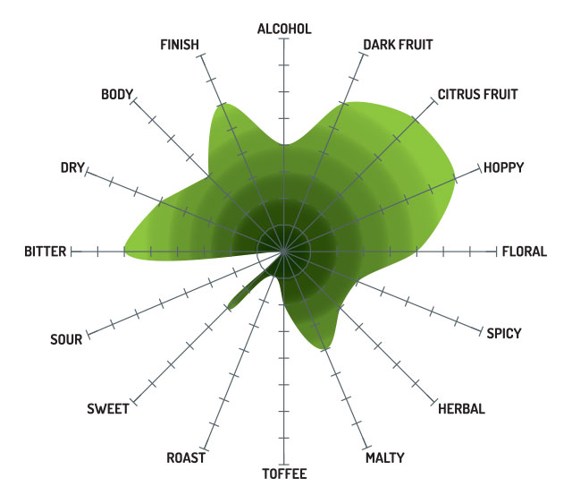 Midwest Supplies Wine Making & Homebrew Supplies Zombie Frost IPA ️