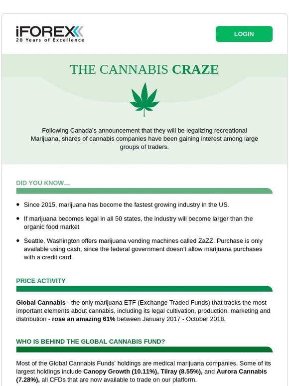 Your cannabis market update inside