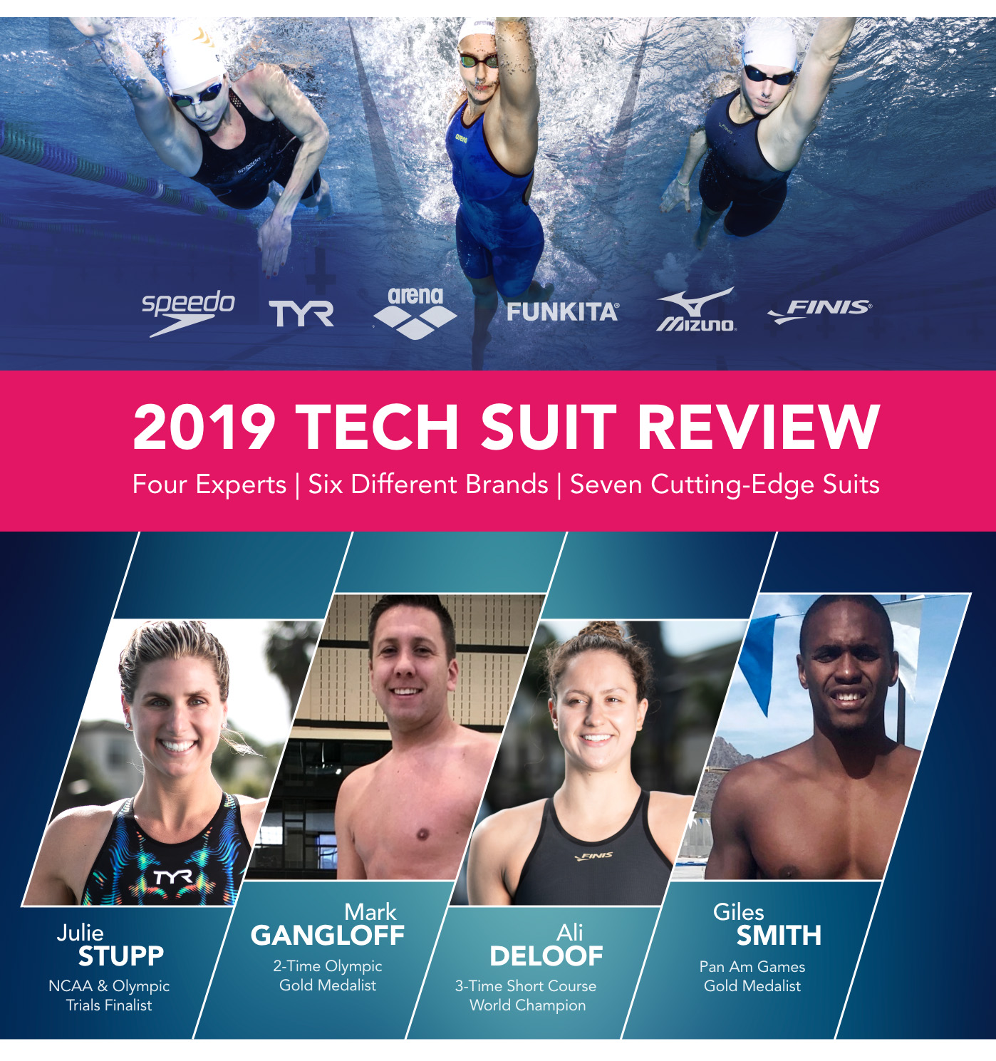 Swim Outlet The 2019 SwimOutlet Tech Suit Review Read Now Milled