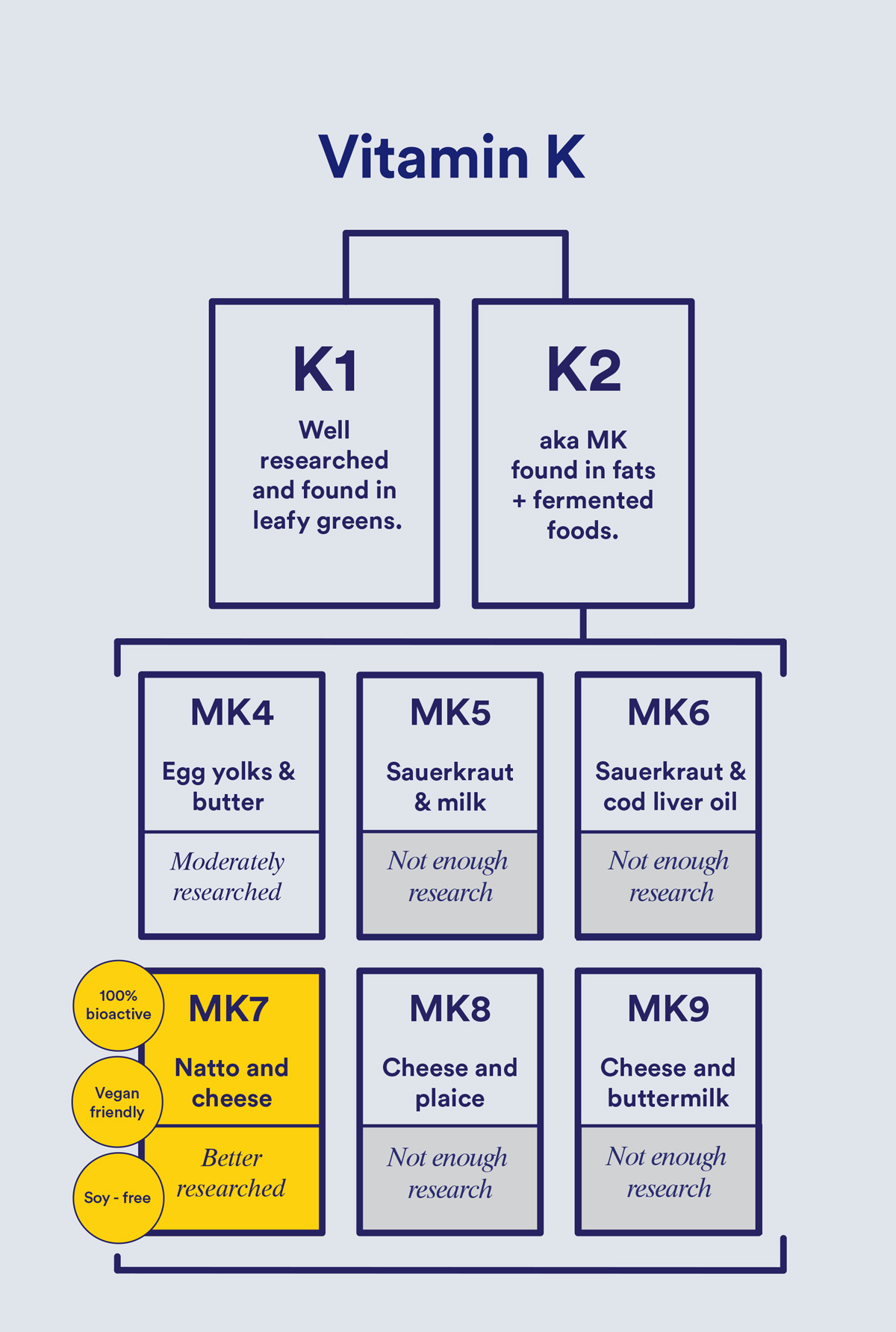 Ritual Vitamin K, explained Milled