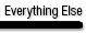 Everything Else