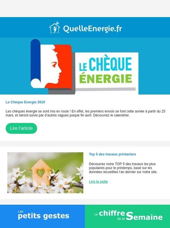 Chèque Energie 2019 - Top 5 des travaux - Crédit d'Impôt