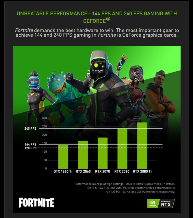 Fortnite Graphics Card Benchmarks Graphics Card Hd Graphics 620