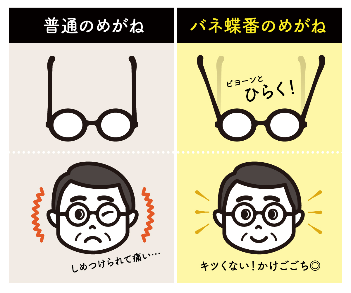 Oh My Glasses ウソ メガネは目を悪くする 検証 顔の大きな方むけメガネ3選 めがね通信 Oh My Glasses Milled