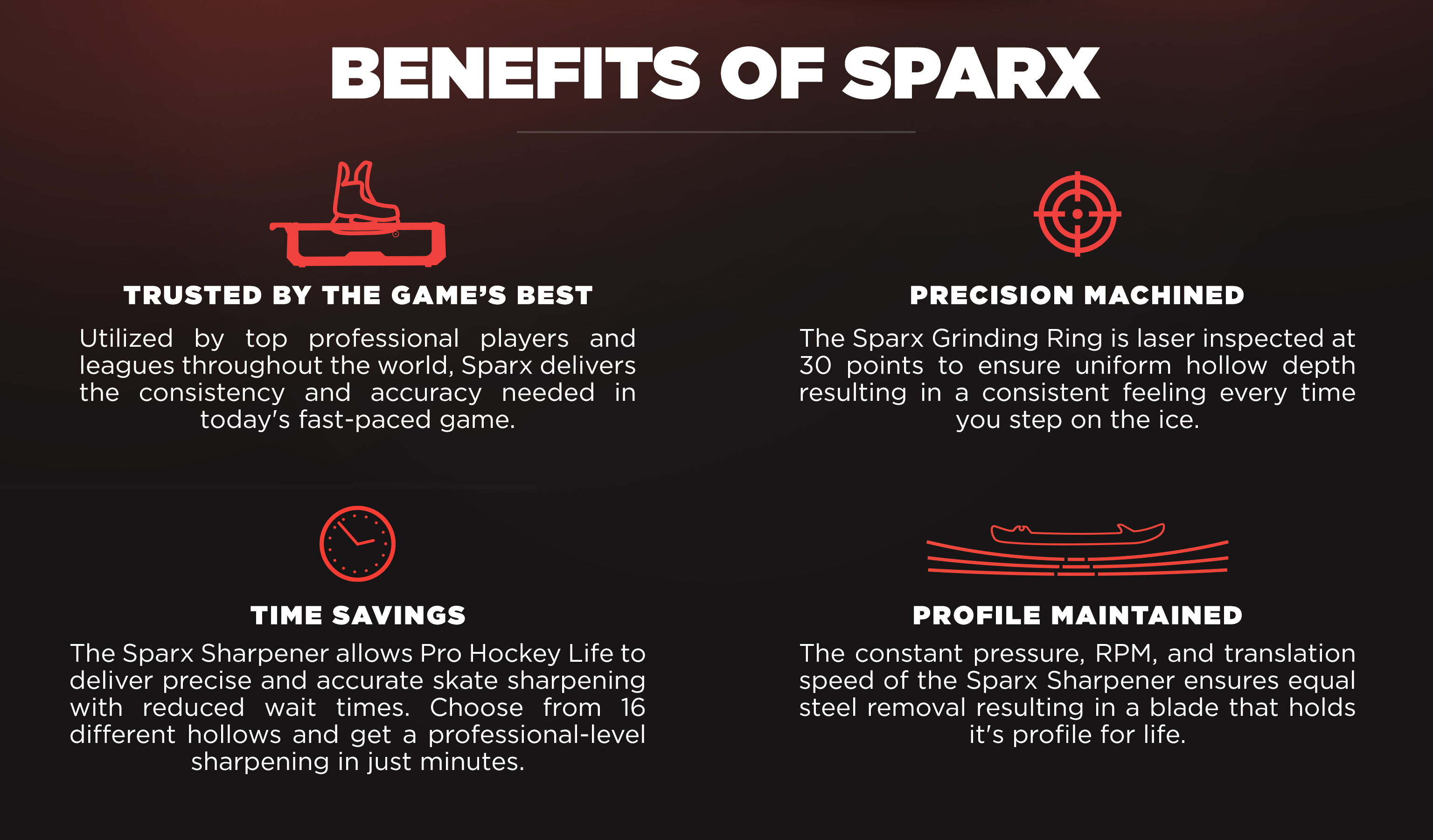 hockey life skate sharpening