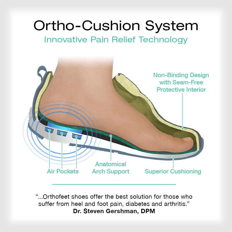 OrthoFeet: Sale ends today! Recover from foot pain. | Milled