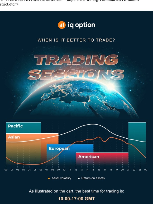 When is the best time to trade?