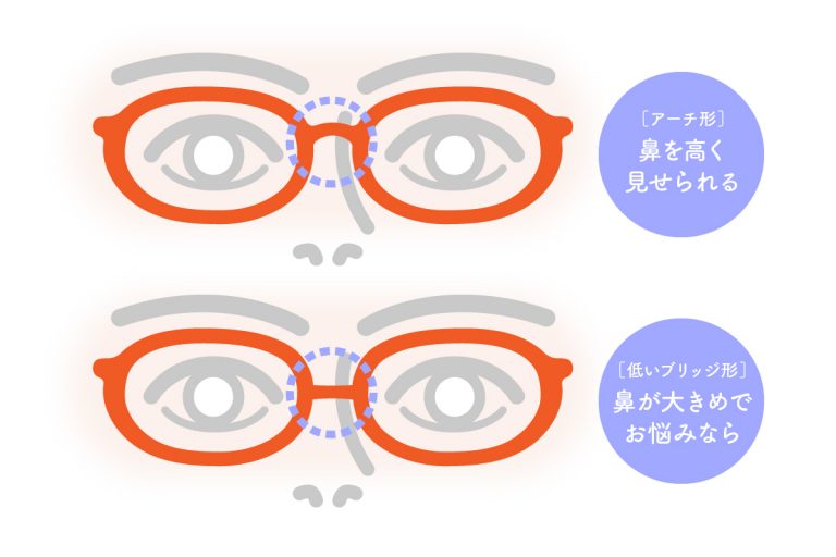 Oh My Glasses 整形級 鼻を1 5倍高く見せるめがねとは めがね通信 Oh My Glasses Milled