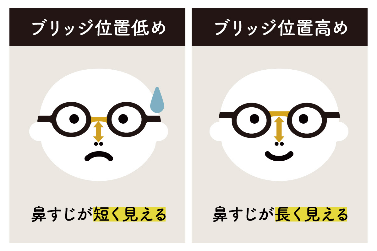 Oh My Glasses 整形級 鼻を1 5倍高く見せるめがねとは めがね通信 Oh My Glasses Milled