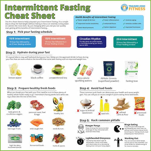 The Flat Belly Formula: Intermittent Fasting Cheat Sheet (inside) | Milled