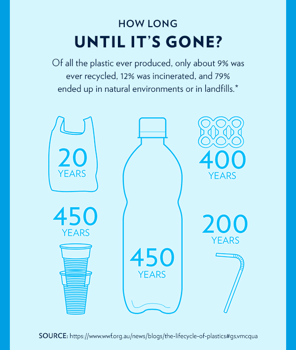 Sodastream (UK) Stay Home and Save! 💰 Milled