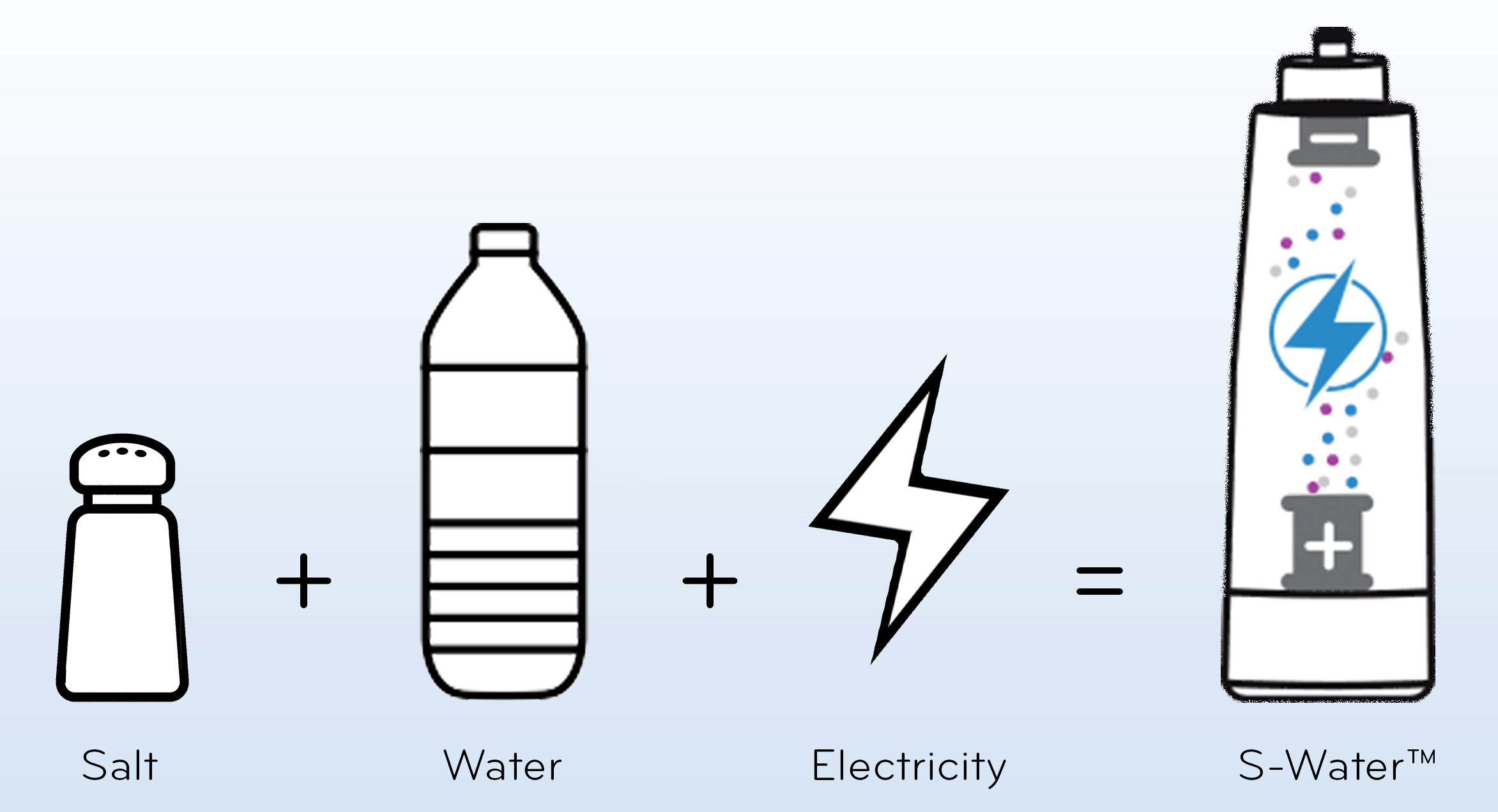 Water And Salt Electricity