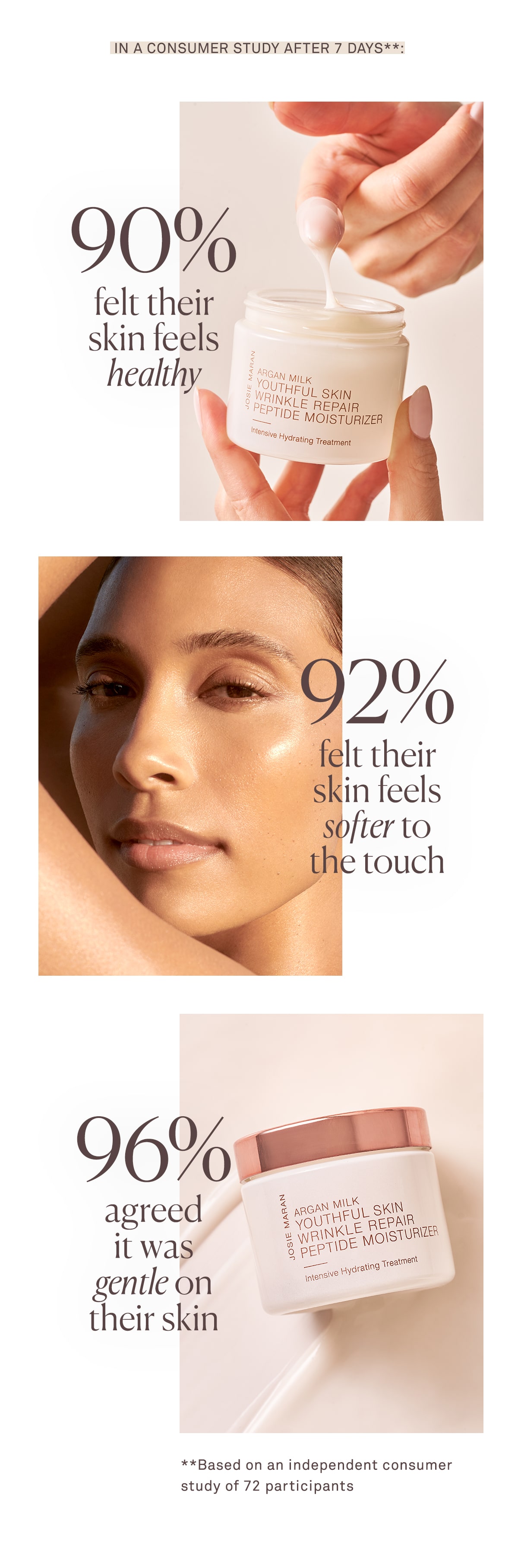 josie maran argan milk youthful skin wrinkle repair peptide moisturizer