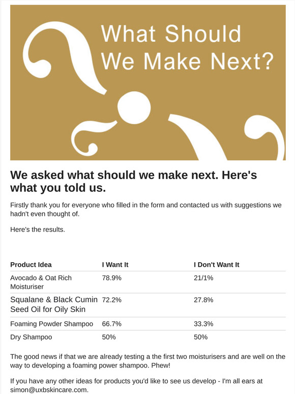 You voted. Here are the results...
