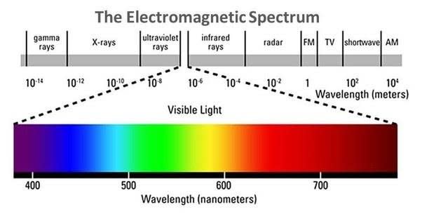 380 nm light