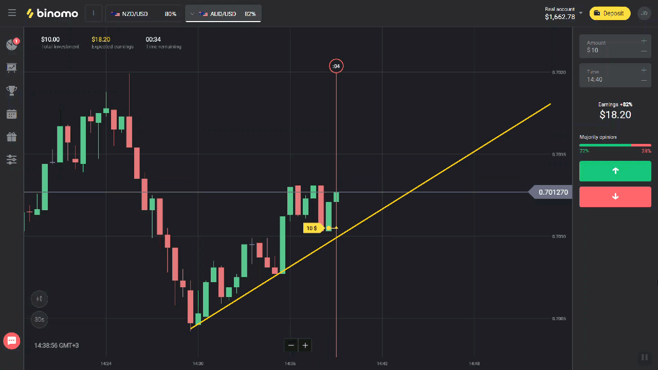 Binomo Binary Options Web Non Incent Cis Trader S Master Class Can You Replicate It Milled