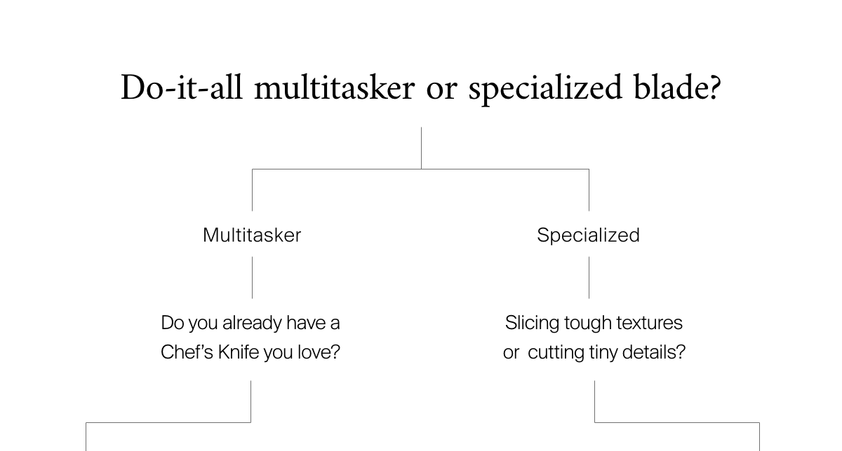 Do-it-all multitasker or specialized blade?
