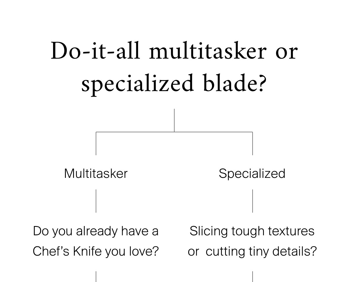 Do-it-all multitasker or specialized blade?