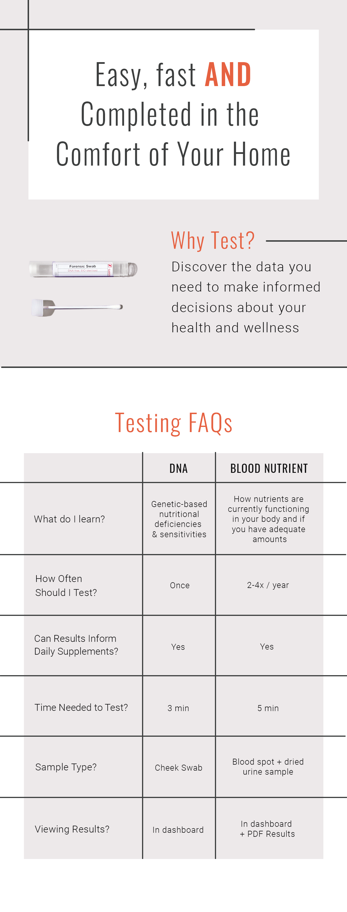 Rootine Your Questions Answered Blood Nutrient Test vs. DNA Test Milled