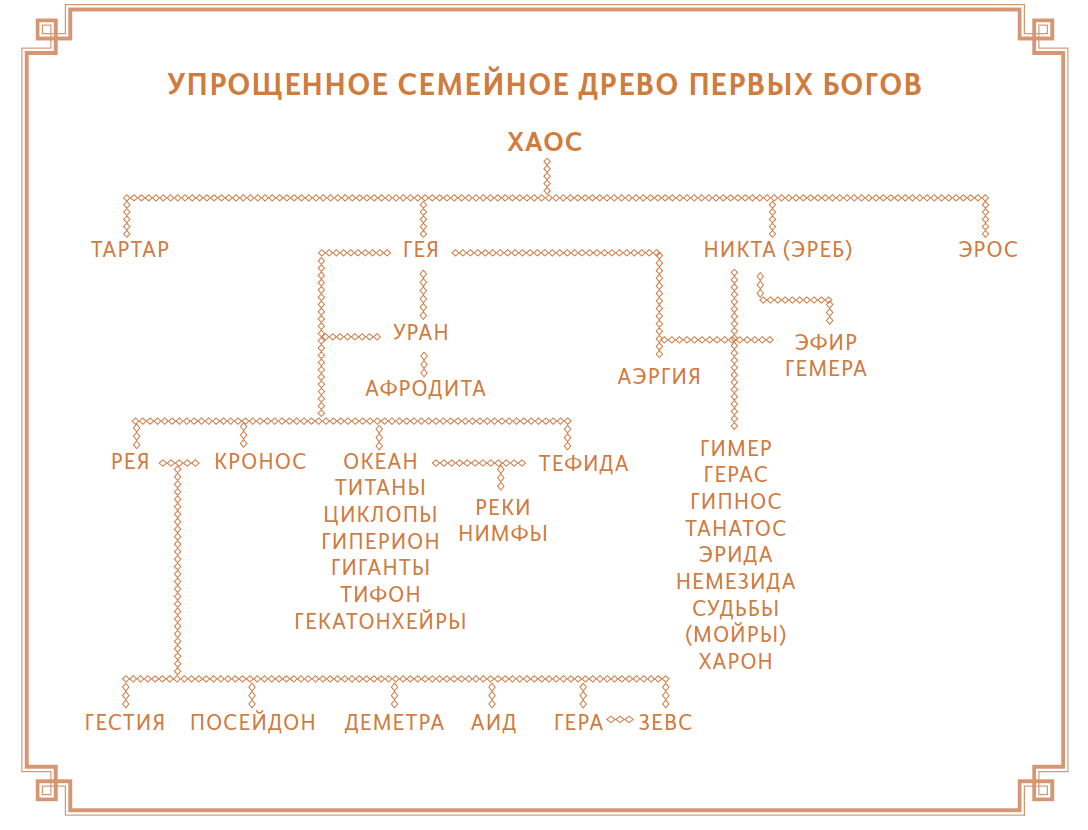 Римский пантеон богов схема