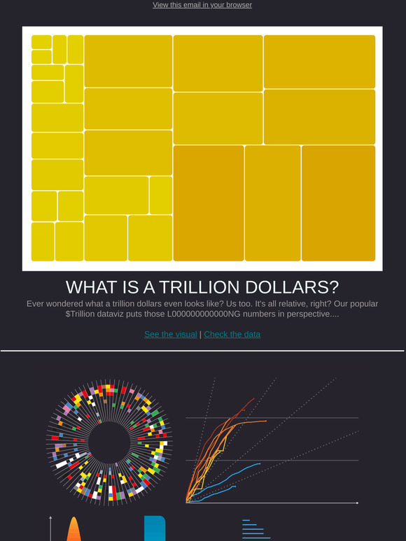 Information Is Beautiful This Is What A Trillion Dollars Looks Like In