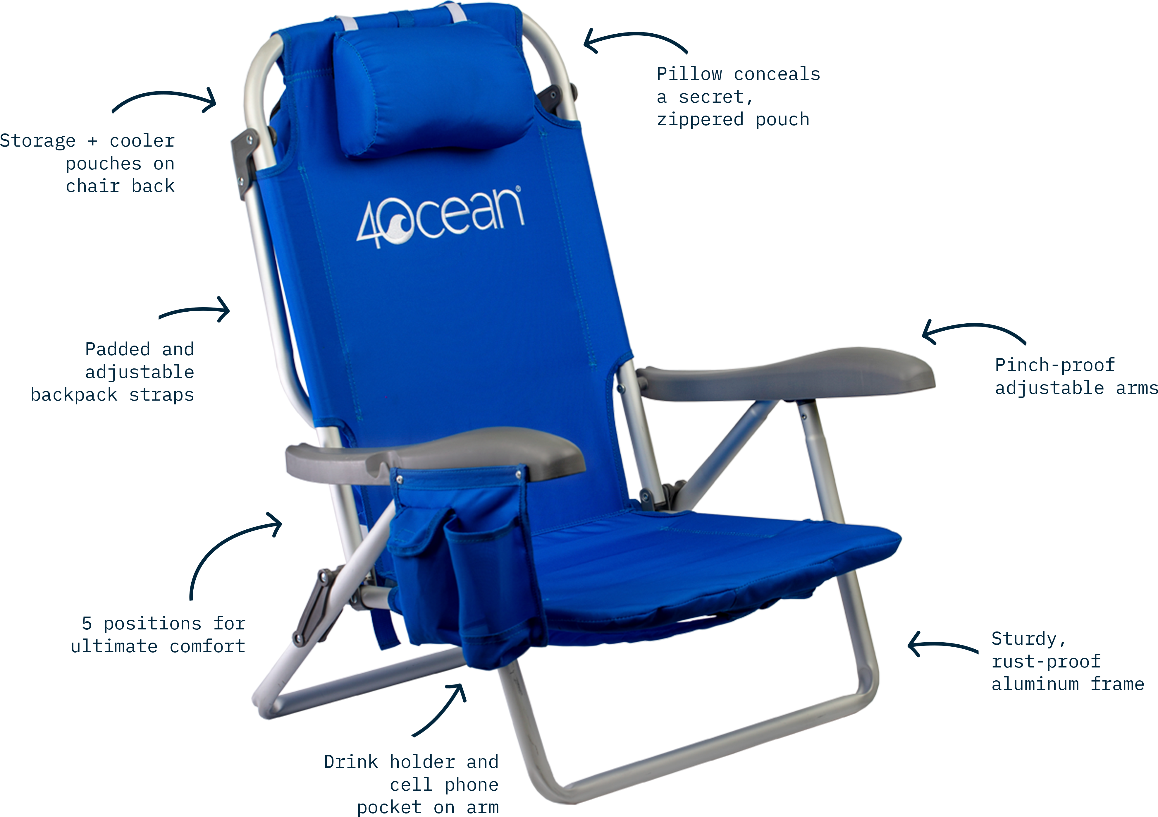 4ocean Introducing Beach Chairs And Umbrellas Milled