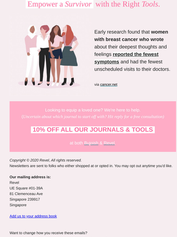 Breast Cancer: This group reported the fewest symptoms. Why?
