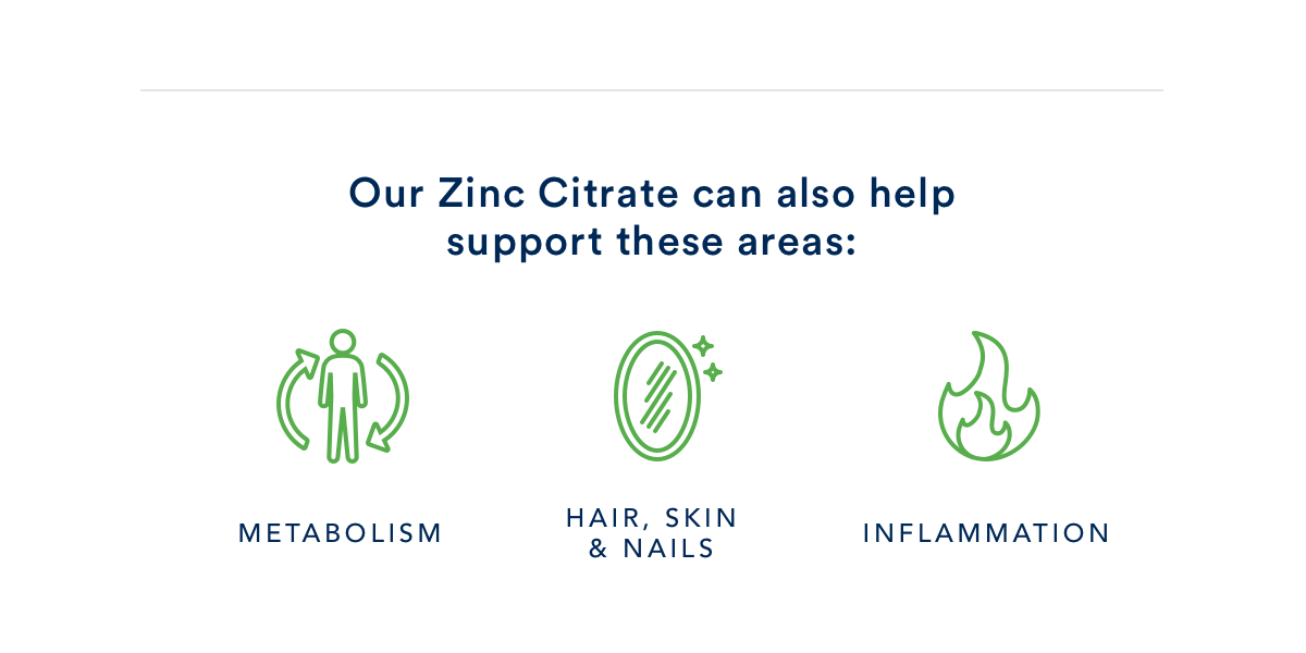 Athletic Greens Zinc and Your Immunity Milled