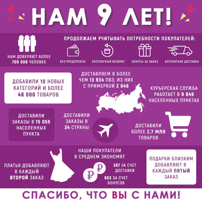 Магазин Гроуп Прайс Магазин Гроуп Прайс