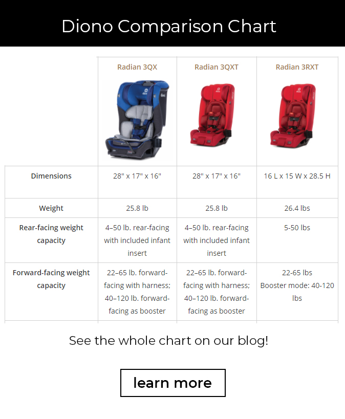 Comparison Chart Convertible Car Seat, Car Seats, Diono Car Seat