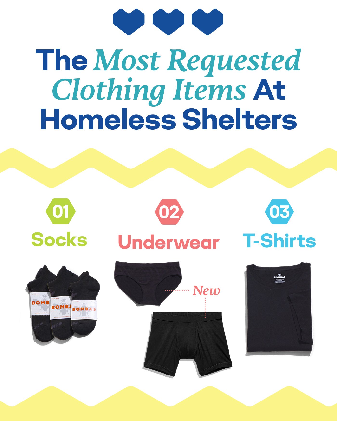 Why We Donate Socks, T-Shirts, and Underwear - Bombas